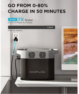 ECOFLOW Outdoor Portable Power Station 1024Wh LiFePO4 Battery Fast Charging AC 1800W For Camping