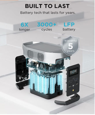 ECOFLOW Outdoor Portable Power Station 1024Wh LiFePO4 Battery Fast Charging AC 1800W For Camping