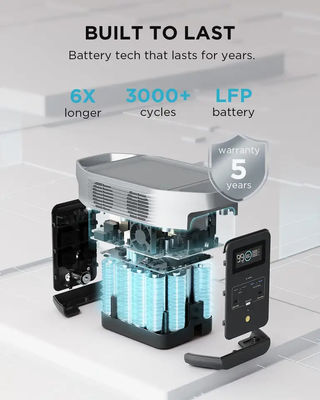 ECOFLOW 1024Wh LiFePO4 Battery Portable Power Station DELTA 2 Fast Charging AC 1800W For Home Use