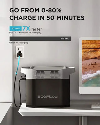 ECOFLOW 1024Wh LiFePO4 Battery Portable Power Station DELTA 2 Fast Charging AC 1800W For Home Use