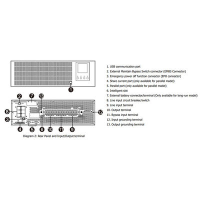Rated Capacity Three Phase 10KVA-60KVA Visench Galleon II Rack OEM Online UPS Systems