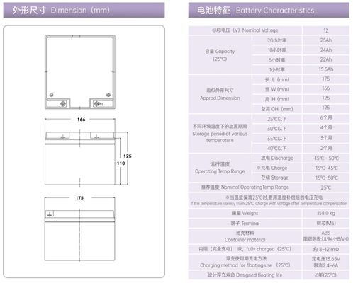 YUASA Np24-12 12V 24Ah Best Energy Storage UPS Lead-acid Battery for Solar System and Electric Power