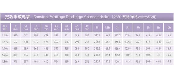 YUASA NP210-12 12V 210Ah Battery Rechargeable Best Energy Storage Maintenance VRLA Battery for UPS Electric Power
