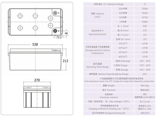 YUASA NP210-12 12V 210Ah Battery Rechargeable Best Energy Storage Maintenance VRLA Battery for UPS Electric Power