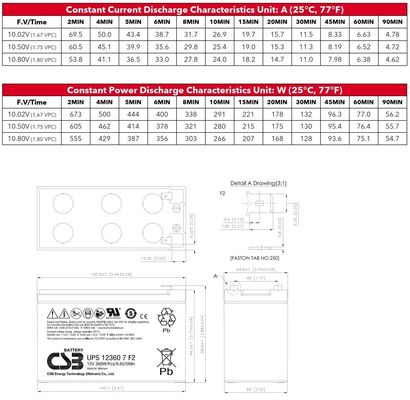 CSB Battery UPS12460 12V 460W Maintenance-Free Valve Regulated Lead Acid Battery for UPS Data Center