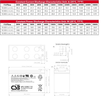 CSB Battery UPS12580 12V 580W High Performance Rechargeable Maintenance-Free VRLA 580W Battery for UPS Data Center