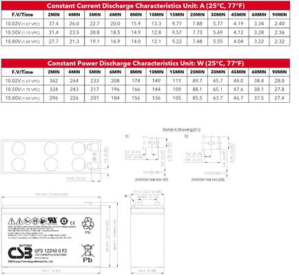 CSB Battery UPS122406 12V 240W Maintenance-Free VRLA Lead Acid 240W Battery for UPS Data Center