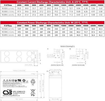 CSB Battery UPS123606 12V 360W Rechargeable Maintenance-Free 7Ah VRLA for UPS Data Center