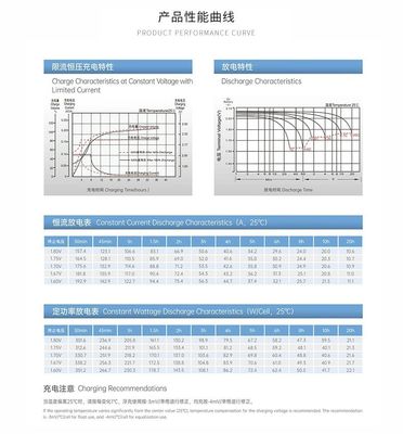 YUASA UXL220-2FR 2V 200Ah Square Battery for Solar System Electric Power Maintenance Free