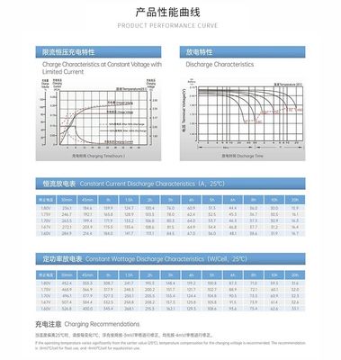 YUASA UXL330-2FR 2V 300Ah Best Energy Storage Maintenance Free Rechargeable VRLA Battery 300Ah for Solar System Electric Power