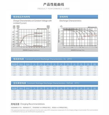 2V 400Ah Energy Storage Maintenance Free Rechargeable VRLA Battery for Solar System YUASA UXL440-2FR