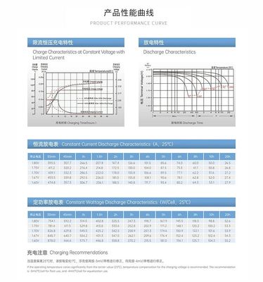 YUASA UXL550-2FR 2V 500Ah Best Energy Storage Maintenance Free Rechargeable VRLA Battery 500Ah 2V for Electric Power