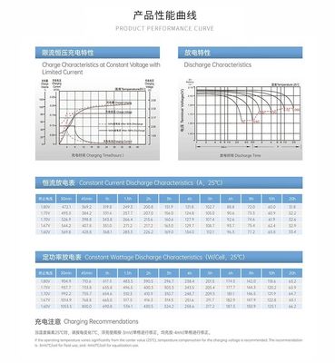 Nominal Voltage 2V 600Ah VRLA Rechargeable Battery for Electric Power Systems 2V 300Ah Energy Storage YUASA UXL660-2FR