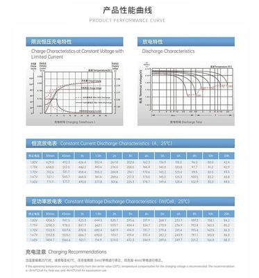 YUASA UXL880-2FR 2V 800Ah Best Energy Storage Maintenance Free Rechargeable VRLA Battery 800Ah 2V for Electric Power