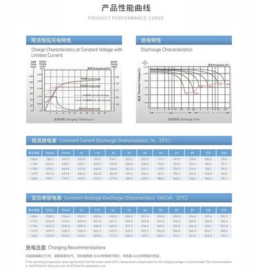 YUASA UXL1100-2FR 2V 1000Ah Energy Storage Rechargeable VRLA Battery for Electric Power Terminal M8
