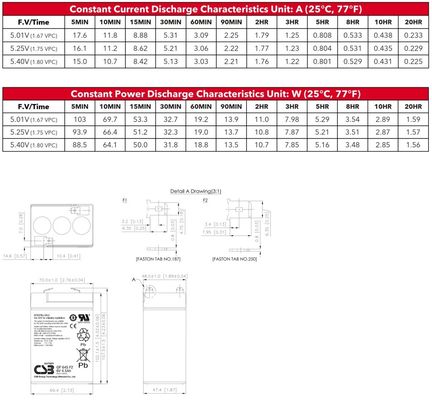Long-Lasting 6V 4.5Ah Rechargeable Battery for Industrial Applications