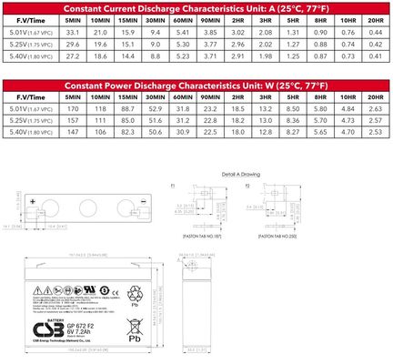 CSB Battery GP672 6V 7.2Ah Rechargeable Maintenance-Free 7.2Ah Lead Acid Battery