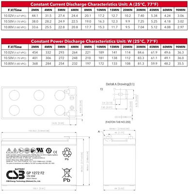 CSB GP1272 F2 12V 25W High Performance Maintenance-Free Valve Regulated Lead Acid Battery