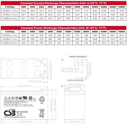 CSB GP1272 F2 12V 28W Maintenance-Free Valve Regulated Lead Acid Battery