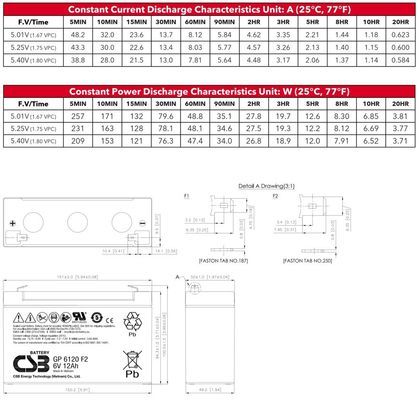 CSB GP6120 6V 12Ah Maintenance-Free Valve Regulated Lead Acid Battery