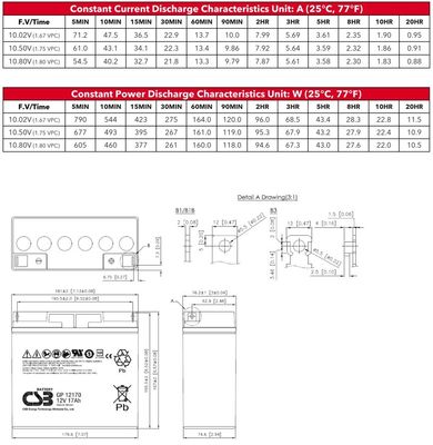 CSB Battery GP12170 12V 17Ah Energy Storage Maintenance Free Rechargeable VRLA 12V 17Ah CSB Battery
