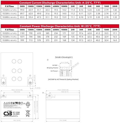 CSB GP12260 12V 26Ah Energy Storage Maintenance Free Rechargeable VRLA 12V 26Ah CSB AGM Battery