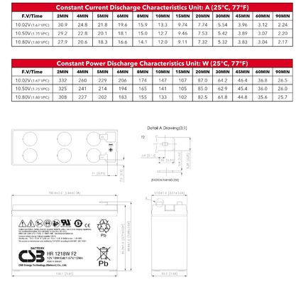 CSB Battery HR1218W 12V 18W 1.67V High Performance Rechargeable Maintenance-Free 12V 18W Lead Acid Battery