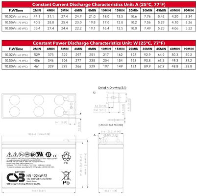 CSB Battery HR1224W 12V 24W 6Ah High Performance Rechargeable Maintenance-Free Lead Acid Battery 12V 6Ah