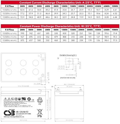 HR1251W 12V CSB Battery 51W 12V 12Ah Rechargeable Maintenance-Free Lead Acid Battery