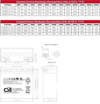 HR1290W CSB Battery 12V 90W Rechargeable Maintenance-Free Lead Acid Battery 12V 23Ah