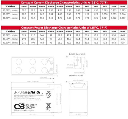 GPL1272 12V 7.2Ah CSB Battery Rechargeable Maintenance-Free Lead Acid Long Life Battery For UPS