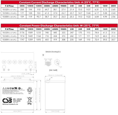 GPL12520 12V 52Ah CSB Battery Sealed Lead Acid Battery Long Life Rechargeable Battery For UPS