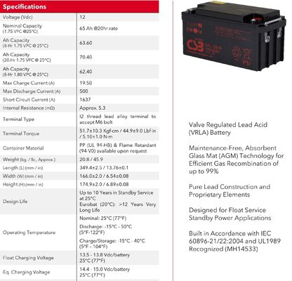GPL12650 12V 65Ah CSB Battery Sealed Lead Acid Battery Long Life Rechargeable Battery For UPS