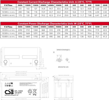 GPL12650 12V 65Ah CSB Battery Sealed Lead Acid Battery Long Life Rechargeable Battery For UPS