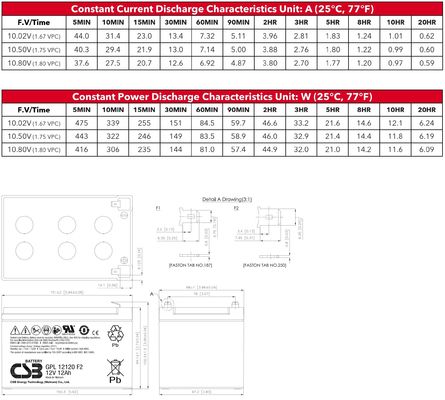 CSB Battery GPL12120 12V 12Ah Sealed Lead Acid Battery for Long Life and UPS Applications