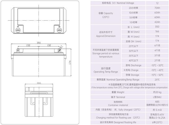 YUASA NP65-12 12V 65Ah UPS Battery Rechargeable Battery VRLA Battery for Solar System/Electric Power