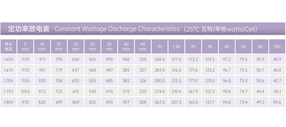 YUASA NP230-12 12V 230Ah Rechargeable VRLA Battery Sealed High Performance Long Lifecycles Lead Acid Battery