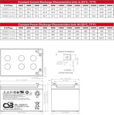 CSB Battery HRL1250W 12V 50W High Performance Rechargeable Lead-Acid Dry Gel Batteries for Electric Power