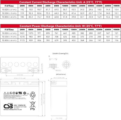 CSB HRL1280W Sealed Lead Acid Battery Extremely High Current 12V 80W Gel Battery