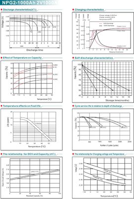 NPP NPG2-1000Ah Gel Battery 2V 1000Ah Lead Acid Gel Battery
