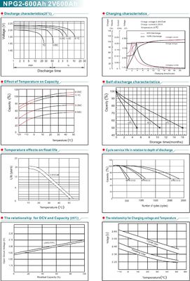 NPP NPG2-600Ah Energy Storage Battery Solar Gel Batter Lead Acid Batteries 2V 600Ah Deep Cycle Gel Battery