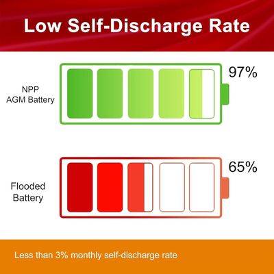 High-Efficiency AGM Lead-Acid Battery Vibration-Resistant for EVs, Boats & Harsh Environments