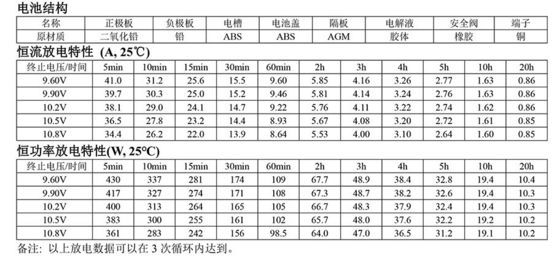 Sealed Lead-acid Battery 12V 38a 65a Gel Battery Lead Acid Batteries for Solar Panel Sealed Positive Plate