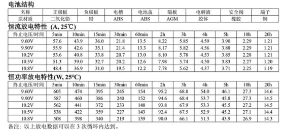 24V 200Ah Lithium Lifepo4 Battery with 12V 24Ah Size Chargeable