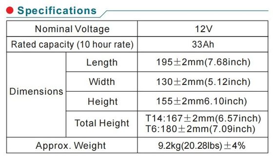 China Factory Agm Ups Battery 12v 7ah Sealed Acid Lead Solar Energy Storage Vrla Power Supply Battery for Tools Rolling Door