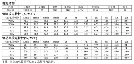 Deep Cycle 12V 38Ah Rechargeable Batteries Solar Ebike Dry Charged Sealed AGM GEL Lead Acid Battery Ups for Motorcycle