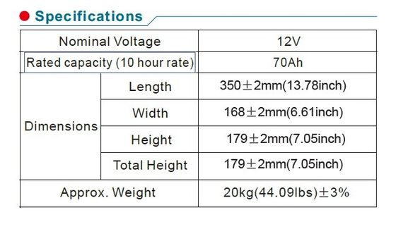 Deep Cycle 12V 70ah 100ah Rechargeable Valve Regulated Gel Lead Acid Battery for Energy Storage