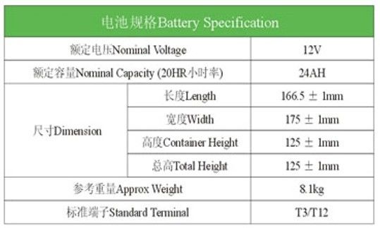 12V24ah Sealed Lead-Acid Battery with Fast-Charging Ideal for Emergency Backup & Off-Grid Living