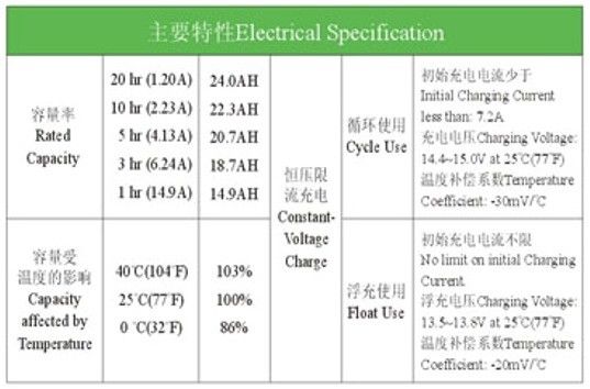 12V24ah Sealed Lead-Acid Battery with Fast-Charging Ideal for Emergency Backup & Off-Grid Living