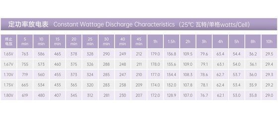 YUASA NP155-12 12V 155Ah Battery Rechargeable VRLA Battery for UPS Uninterrupted Power Supply